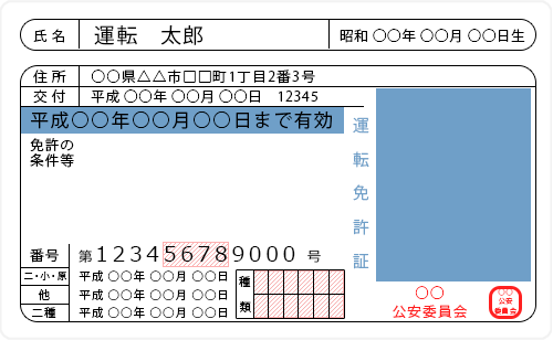 運転免許証（両面）